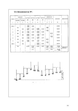 V.5. Déroulement du TP :




                           101
 