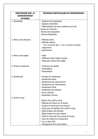 PRECISIONS SUR LE         CRITERES PARTICULAIRS DE PERFORMANCE
       COMPORTEMENT
            ATTENDU
1. Généralités            - Système de triangulation
                          - Système d’altimétrie
                          - Matérialisation des deux systèmes avec des
                          bornes sur le terrain
                          -Bornes de triangulation
                          - Bornes d’altimétrie

2. Mesure des distances   - Méthode direct
                          - Méthode indirect
                              ° sur un terrain plat ; ° sur un terrain en pente
                           - Alignement
                          - jalonnement

3. Mesure des angles      - Unité
                          - Différence entre degré et grade
                          - Index pour lecture des angles

4. Pentes et distances    - Unité pour les pentes
                          - Interpolation
                          - Extrapolation

5. Nivellement            -   Principe de nivellement
                          -   Nivellement direct
                          -   Nivellement par rayonnement
                          -   Nivellement par cheminement
                          -   Nivellement mixte
                          -   Nivellement de précision
                          -   Erreur permise
                          -   Distribution d’erreur
6. Profil en long
                          - Besoin d’un profil en long
                          - Méthode de relever sur le terrain
                          - Croquis et carnet pour les mesures
                          - Grilles pour les dessins d’un profil en long
                          - Détermination des échelles
                          - Détermination de cote relative
                          - Profil en long avec les courbes de niveau
                          * dans les limites d’un lotissement
                          * sur un plan coté
                          - Changement de la cote relative



                                                                                  5
 