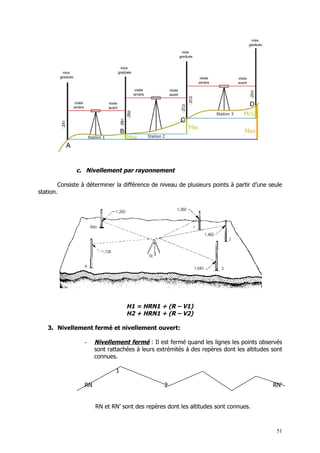 c. Nivellement par rayonnement

        Consiste à déterminer la différence de niveau de plusieurs points à partir d’une seule
station.




                                  H1 = HRN1 + (R – V1)
                                  H2 + HRN1 + (R – V2)

   3. Nivellement fermé et nivellement ouvert:

                 -    Nivellement fermé : Il est fermé quand les lignes les points observés
                      sont rattachées à leurs extrémités à des repères dont les altitudes sont
                      connues.

                              1

                 RN                             2                                         RN'


                      RN et RN’ sont des repères dont les altitudes sont connues.



                                                                                           51
 