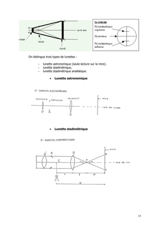 On distingue trois types de lunettes :

       -   lunette astronomique (seule lecture sur la mire).
       -   lunette stadimètrique,
       -   lunette stadimètrique anallatique.

                •   Lunette astronomique




                •   Lunette stadimètrique




                                                               63
 