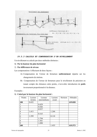 IV.5.3 CALCULS ET COMPENSATION D’UN NIVELLEMENT

     Un nivellement se calcule par deux méthodes distinctes :
     1) Par la hauteur du plan horizontal
     2) Par différences de niveau
     Les compensations s’effectuent de deux façons :
               A) Compensation de l’erreur de fermeture uniformément répartie sur les
                     changements de stations.
               B) Compensation de l’erreur de fermeture pour le nivellement de précision en
                     tenant compte des distances entre points, c’est-à-dire introduction de poids
                     inversement proportionnels à la distance.
     Exemples :
     1) Calcul par la hauteur du plan horizontal :
                 Points      Lecture       Lecture        Lecture   Horizon   Altitudes
                             Arrière    intermédiaire      avant
              100           0.652                                             419.020
              1                         0.429
              2                         0.266
              3                         0.937
              4             1.413                        1.244
              5                         0.163
              6             1.299                        0.118
              7                         1.794
              8                         1.501
              9                         1.090
              200                                        1.455                419.573

Notions de topographie                              25                                    Bedoui A. 2002
 