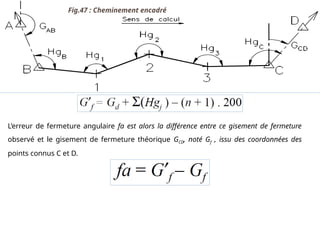 Cours détaillé et illustré de topographie.pptx