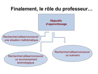 Finalement, le rôle du professeur…

                                       Objectifs
                                    d’apprentissage



Rechercher/utiliser/concevoir
 une situation mathématique



                                          Rechercher/utiliser/concevoir
    Rechercher/utiliser/concevoir                un scénario
        un environnement
          technologique
 