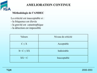 2010-2011
TQM
AMELIORATION CONTINUE
Méthodologie de l’AMDEC
Valeurs Niveau de criticité
C ≤ X Acceptable
X< C ≤ XX Indésirable
XX < C Inacceptable
La criticité est inacceptable si :
- la fréquence est élevée
- la gravité est catastrophique
- la détection est impossible
 