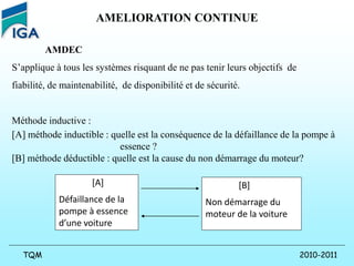 2010-2011
TQM
AMELIORATION CONTINUE
AMDEC
S’applique à tous les systèmes risquant de ne pas tenir leurs objectifs de
fiabilité, de maintenabilité, de disponibilité et de sécurité.
Méthode inductive :
[A] méthode inductible : quelle est la conséquence de la défaillance de la pompe à
essence ?
[B] méthode déductible : quelle est la cause du non démarrage du moteur?
[A]
Défaillance de la
pompe à essence
d’une voiture
[B]
Non démarrage du
moteur de la voiture
 
