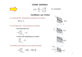 2     q "'
                                               G    1 T
                                           T
                                              k       t




    T 0, t        Ts



•
          T
     k                     q "s
          x   x 0

•
         T
                       0
         xx   0




          T
      k                    hT     T 0, t
          x   x 0
 