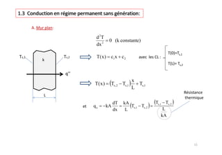 d 2T
          0 (k constante)
 dx 2

 T(x )    c1x c 2



                         x
T( x )    Ts , 2 Ts ,1     Ts ,1
                         L

              dT   kA                Ts ,1 Ts , 2
qx       kA           Ts ,1 Ts , 2
              dx    L                      L
                                          kA
 