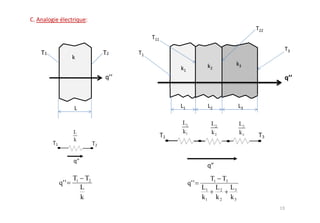 T1 T2            T1 T3
q' '           q' '
         L            L1 L 2 L 3
         k            k1 k 2 k 3
 