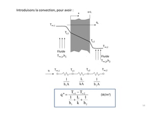 1      L       1
   h 1A    kA     h 2A

        T1 T2
q ''
       1 L 1
       h1 k h 2
 