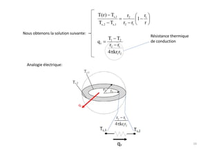 T(r ) Ts ,1      r2         r1
                        1
Ts , 2 Ts ,1    r2 r1       r


      T1 T2
qr
       r2 r1
      4 kr1r2
 