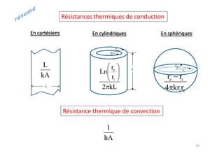 L       re
     Ln
kA       ri    re ri
      2 kL    4 kri re




       1
      hA
 