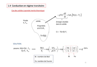 dT
                     VC          hA s T( t ) T
                           dt




(t)         hA s                hL      t            BiFo
      exp
             CV
                 t   exp
                                 k    L2
                                                 e
 i
 