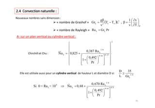 g                             1       v
                                                  GrL          2
                                                                    Ts T L3 ,
                                                                                         v       T   P

                                                  Ra L      GrL Pr


                                                                            2


                                                           1/ 6
                                             0,387 Ra L
                       Nu L    0,825                               8 / 27
                                                         9 / 16
                                              0,492
                                         1
                                                Pr

                                                                                  D    35
                                                                                          1/ 4
                                                                                  L   GrL

                   9                              0, 670 Ra L1/ 4
Si 0 < Ra L < 10              Nu L   0, 68                                  4/9
                                                                   9 /16
                                                    0, 492
                                              1
                                                      Pr
 