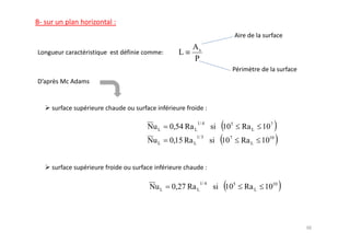 As
          L
              P




                   1/ 4
Nu L   0,54 Ra L           si 105   Ra L 107
                   1/ 3
Nu L   0,15 Ra L           si 107   Ra L 1010




                    1/ 4
Nu L   0,27 Ra L           si 105   Ra L 1010
 