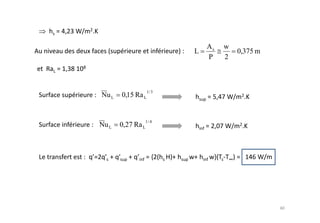 As   w
                          L            0,375 m
                              P    2



                   1/ 3
Nu L   0,15 Ra L


               1/ 4
Nu L   0,27 Ra L
 