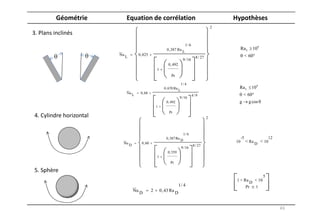 2



                                                           1/ 6
                                        0 , 387 Ra                                        Ra L 109
                                                       L
Nu               0 , 825                                                                       < 60
     L                                                              8 / 27
                                                       9 / 16
                                         0 , 492
                                1
                                           Pr

                                                     1/ 4
                                      0 , 670 Ra L                                    Ra L 109
     Nu           0 , 68
             L                                                    4/9                  < 60
                                                     9 / 16
                                        0 , 492                                       g g cos
                                1
                                          Pr
                                                                             2



                                                         1/ 6
                                        0 , 387 Ra                                        -5                     12
                                                     D                               10        < Ra D < 10
 Nu                0 , 60
         D                                                        8 / 27
                                                      9 / 16
                                         0 , 559
                                1
                                           Pr


                                                                                                             5
                                                                                     1 < Ra           < 10
                                                                                                 D
                                                   1/ 4                                        Pr  1
             Nu D           2       0 , 43 Ra D
 