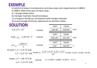 a ) E o (T )           T4


    b) E o           max
                            1,287 10-5 T 5


              2,898 10 3
     c) max
                  T
d) soleil: 1T 2, 20 10 -3m.K
                                                 E o (0    2   T) E o (0   T)
                                                                           1
                 T                 -3
                           4, 47 10 m.K      %                                  0,560 0,101 0, 459 45,9%
             2                                                   T4

  lampe:     1   T 1, 06 10 -3m.K                    %    0, 0941 0, 0009 0, 0932   9,3 %
                                   -3
                 2   T     2,16 10 m.K
 