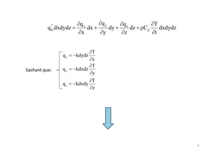 "'         qx       qy        qz           T
q dxdydz
 G             dx         dy      dz   Cp     dxdydz
            x        y         z            t


                 T
      qx   kdydz
                 x
                 T
      qy   kdxdz
                 y
                 T
      qz   kdxdy
                 z
 