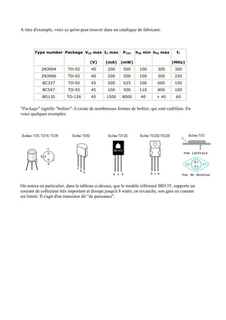 A titre d'exemple, voici ce qu'on peut trouver dans un catalogue de fabricant:

Type number Package VCE max IC max

PTOT

(V)

(mA)

hFE min hFE max

(mW)

fT
(MHz)

2N3904

TO-92

40

200

500

100

300

300

2N3906

TO-92

40

200

500

100

300

250

BC337

TO-92

45

500

625

100

600

100

BC547

TO-92

45

100

500

110

800

100

BD135

TO-126

45

1500

8000

40

> 40

60

"Package" signifie "boîtier": il existe de nombreuses formes de boîtier, qui sont codifiées. En
voici quelques exemples:

On notera en particulier, dans le tableau ci-dessus, que le modèle référencé BD135, supporte un
courant de collecteur très important et dissipe jusqu'à 8 watts; en revanche, son gain en courant
est limité. Il s'agit d'un transistor dit "de puissance".

 