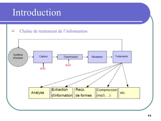 Introduction Chaîne de traitement de l’information 