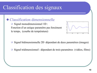 Classification des signaux Classification dimensionnelle Signal monodimensionnel 1D :  Fonction d’un unique paramètre pas forcément  le temps,  (courbe de température) Signal bidimensionnelle 2D  dépendant de deux paramètres (images) Signal tridimensionnel : dépendant de trois paramètres  (vidéos, films) 