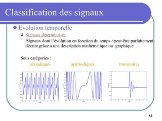 Classification des signaux Evolution temporelle Signaux déterministes Signaux dont l‘évolution en fonction du temps  t  peut être parfaitement décrite grâce a une description mathématique ou  graphique. Sous catégories :  périodiques     apériodiques   transitoires 