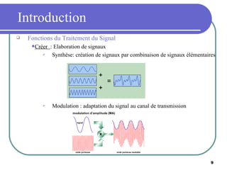 Introduction Fonctions du Traitement du Signal Créer  : Elaboration de signaux Synthèse: création de signaux par combinaison de signaux élémentaires Modulation : adaptation du signal au canal de transmission 