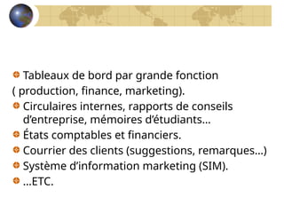 Tableaux de bord par grande fonction
( production, finance, marketing).
Circulaires internes, rapports de conseils
d’entreprise, mémoires d’étudiants…
États comptables et financiers.
Courrier des clients (suggestions, remarques…)
Système d’information marketing (SIM).
…ETC.
 