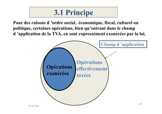 3.1 Principe
Champ d ’application
Pour des raisons d ’ordre social, économique, fiscal, culturel ou
politique, certaines opérations, bien qu’entrant dans le champ
d ’application de la TVA, en sont expressément exonérées par la loi.
Opérations
exonérées
Opérations
effectivement
taxées
26
Pr ATTAK
 