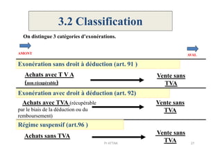 Exonération sans droit à déduction (art. 91 )
Achats avec T V A
( )
Vente sans
AVALAMONT
3.2 Classification
On distingue 3 catégories d’exonérations.
(non récupérable)
Vente sans
TVA
Exonération avec droit à déduction (art. 92)
Achats avec TVA (récupérable
par le biais de la déduction ou du
remboursement)
Vente sans
TVA
Régime suspensif (art.96 )
Achats sans TVA Vente sans
TVA 27Pr ATTAK
 