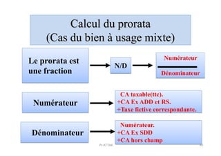 Calcul du prorata
(Cas du bien à usage mixte)
Le prorata est
une fraction
N/D
Numérateur
Dénominateur
Numérateur
CA taxable(ttc).
+CA Ex ADD et RS.
+Taxe fictive correspondante.
Dénominateur
Numérateur.
+CA Ex SDD
+CA hors champ
40Pr ATTAK
 