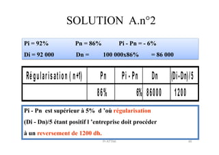 SOLUTION A.n°2
Régularisation ( n+1) Pn Pi - Pn Dn (Di-Dn)/5
Pi = 92% Pn = 86% Pi - Pn = - 6%
Di = 92 000 Dn = 100 000x86% = 86 000
Régularisation ( n+1) Pn Pi - Pn Dn (Di-Dn)/5
86% 6% 86000 1200
Pi - Pn est supérieur à 5% d ’où régularisation
(Di - Dn)/5 étant positif l ’entreprise doit procéder
à un reversement de 1200 dh.
46Pr ATTAK
 