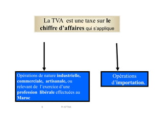 La TVA est une taxe sur le
chiffre d’affaires qui s’applique
Opérations de nature industrielle,
commerciale, artisanale, ou
relevant de l’exercice d’une
profession libérale effectuées au
Maroc
Opérations
d’importation.
6 Pr ATTAK
 