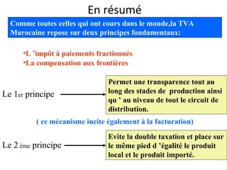 En résumé
Comme toutes celles qui ont cours dans le monde,la TVA
Marocaine repose sur deux principes fondamentaux:
•L ’impôt à paiements fractionnés
•La compensation aux frontières
Le 1er principe
Permet une transparence tout au
long des stades de production ainsi
qu ’ au niveau de tout le circuit de
distribution.
( ce mécanisme incite également à la facturation)
Le 2 ème principe
Evite la double taxation et place sur
le même pied d ’égalité le produit
local et le produit importé.
 