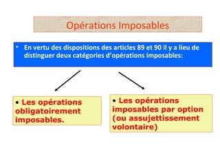 Opérations Imposables
• En vertu des dispositions des articles 89 et 90 il y a lieu de
distinguer deux catégories d’opérations imposables:
• Les opérations
obligatoirement
imposables.
• Les opérations
imposables par option
(ou assujettissement
volontaire)
 