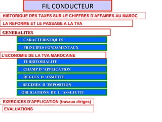 FIL CONDUCTEUR
PRINCIPES FONDAMENTAUXPRINCIPES FONDAMENTAUX
CHAMP D ’APPLICATIONCHAMP D ’APPLICATION
REGLES D ’ASSIETTEREGLES D ’ASSIETTE
REGIMES D ’IMPOSITIONREGIMES D ’IMPOSITION
OBLIGATIONS DE L ’ASSUJETTIOBLIGATIONS DE L ’ASSUJETTI
CARACTERISTIQUESCARACTERISTIQUES
TERRITORIALITETERRITORIALITE
GENERALITESGENERALITES
HISTORIQUE DES TAXES SUR LE CHIFFRES D’AFFAIRES AU MAROC
LA REFORME ET LE PASSAGE A LA TVA
L’ECONOMIE DE LA TVA MAROCAINE
EXERCICES D’APPLICATION (travaux diriges)
EVALUATIONS
 