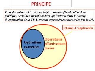 PRINCIPE
Champ d ’application
Opérations
exonérées
Opérations
effectivement
taxées
Pour des raisons d ’ordre social,économique,fiscal,culturel ou
politique, certaines opérations,bien qu ’entrant dans le champ
d ’application de la TVA, en sont expressément exonérées par la loi.
 