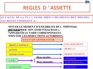 REGLES D ‘ ASSIETTE
LE CALCUL DE LA TVA A PAYER, OBEIT A DES REGLES BIEN PRECISES.
CES REGLES CONSISTENT A:.
•DETERMINER SON ASSIETTE(ou BASE ).
•APPLIQUER LE TARIF CORRESPONDANT.
•IMPUTER LES DEDUCTIONS AUTORISEES.
•SITUER LE MOMENT D’EXIGIBILITE DE L ’IMPOT(fait
générateur ).
I) LE FAIT GENERATEUR
DROIT COMMUN
OPTION
IMPORTATION
L.S.M .
ECHANGE
ENCAISSEMENT.
DEBIT (*)
DEDOUANEMENT.
{
Biens meubles
Biens immeubles
LIVRAISON.
ACHEVEMENT.Wx
LIVRAISON.
 