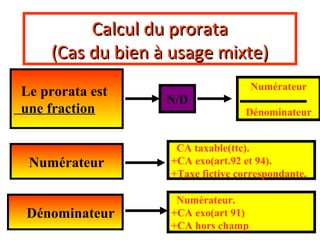 Calcul du prorataCalcul du prorata
(Cas du bien à usage mixte)(Cas du bien à usage mixte)
Le prorata est
une fraction
N/D
Numérateur
Numérateur
Dénominateur
CA taxable(ttc).
+CA exo(art.92 et 94).
+Taxe fictive correspondante.
Dénominateur
Numérateur.
+CA exo(art 91)
+CA hors champ
 