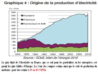 Cours um2 2séance