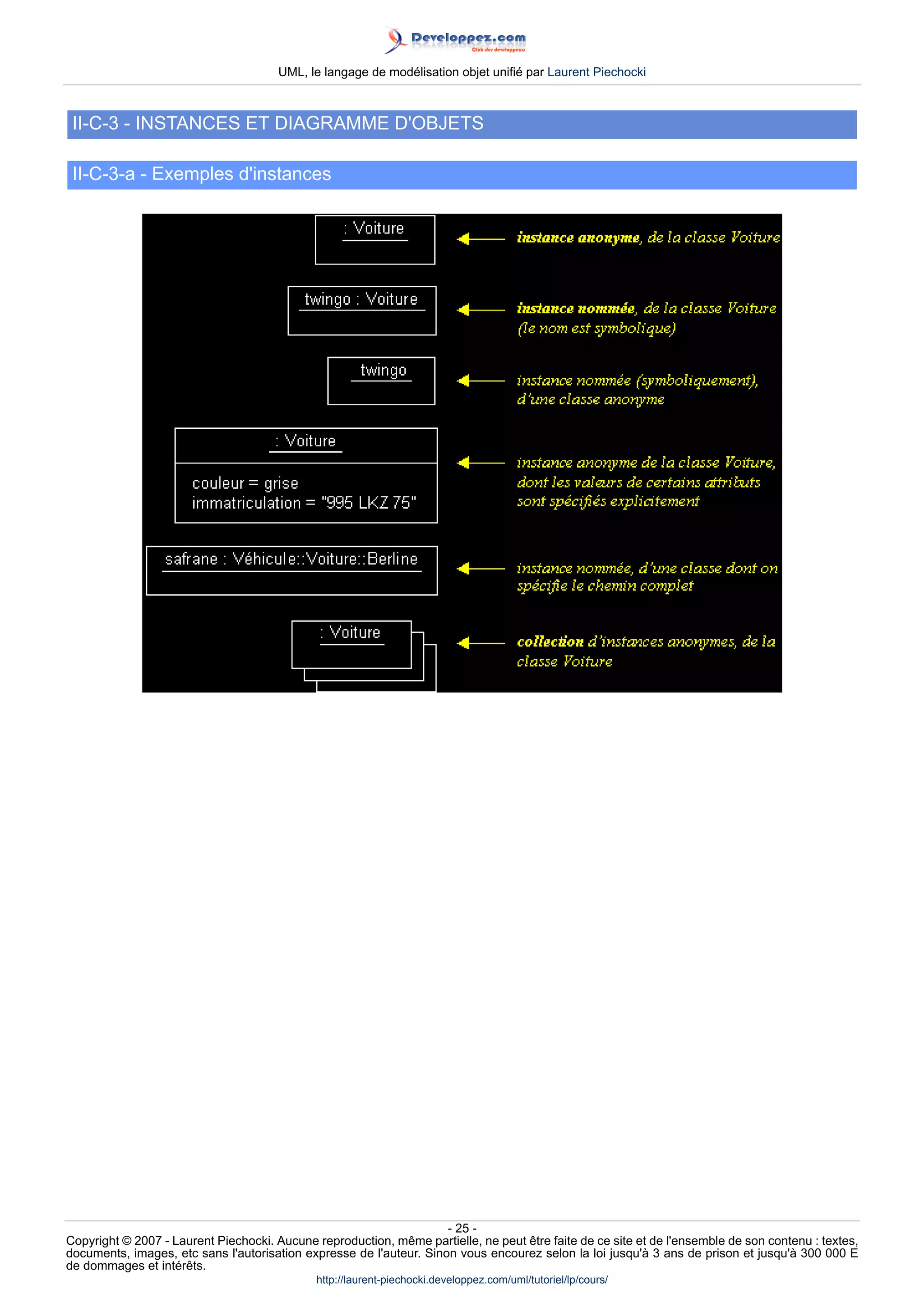 UML, le langage de modélisation objet unifié par Laurent Piechocki



 II-C-3 - INSTANCES ET DIAGRAMME D'OBJETS

 II-C-3-a - Exemples d'instances




                                                                     - 25 -
Copyright © 2007 - Laurent Piechocki. Aucune reproduction, même partielle, ne peut être faite de ce site et de l'ensemble de son contenu : textes,
documents, images, etc sans l'autorisation expresse de l'auteur. Sinon vous encourez selon la loi jusqu'à 3 ans de prison et jusqu'à 300 000 E
de dommages et intérêts.
                                              http://laurent-piechocki.developpez.com/uml/tutoriel/lp/cours/
 
