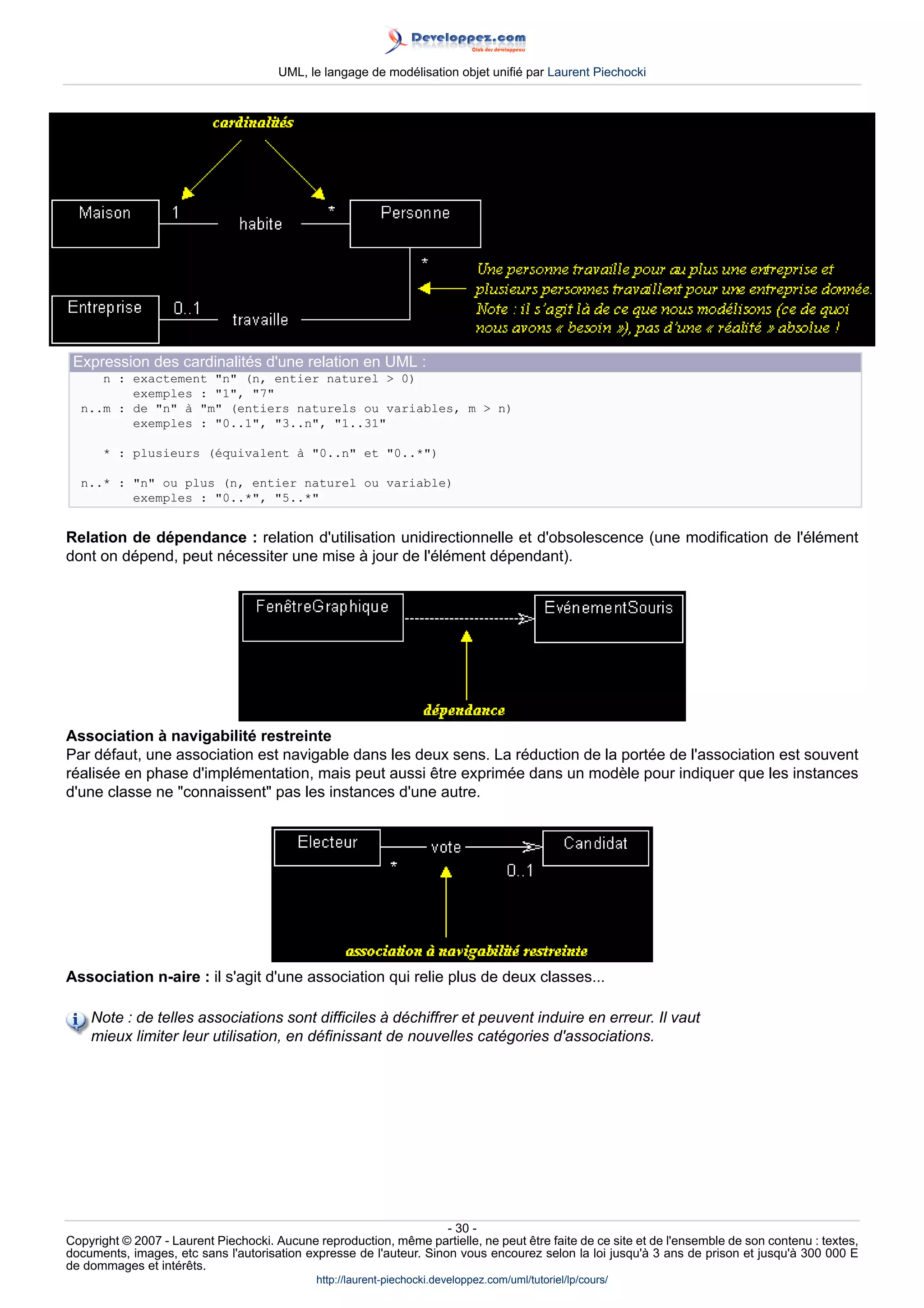 UML, le langage de modélisation objet unifié par Laurent Piechocki




 Expression des cardinalités d'une relation en UML :
     n : exactement n (n, entier naturel  0)
         exemples : 1, 7
  n..m : de n à m (entiers naturels ou variables, m  n)
         exemples : 0..1, 3..n, 1..31

      * : plusieurs (équivalent à 0..n et 0..*)

  n..* : n ou plus (n, entier naturel ou variable)
         exemples : 0..*, 5..*


Relation de dépendance : relation d'utilisation unidirectionnelle et d'obsolescence (une modification de l'élément
dont on dépend, peut nécessiter une mise à jour de l'élément dépendant).




Association à navigabilité restreinte
Par défaut, une association est navigable dans les deux sens. La réduction de la portée de l'association est souvent
réalisée en phase d'implémentation, mais peut aussi être exprimée dans un modèle pour indiquer que les instances
d'une classe ne connaissent pas les instances d'une autre.




Association n-aire : il s'agit d'une association qui relie plus de deux classes...

    Note : de telles associations sont difficiles à déchiffrer et peuvent induire en erreur. Il vaut
    mieux limiter leur utilisation, en définissant de nouvelles catégories d'associations.




                                                                     - 30 -
Copyright © 2007 - Laurent Piechocki. Aucune reproduction, même partielle, ne peut être faite de ce site et de l'ensemble de son contenu : textes,
documents, images, etc sans l'autorisation expresse de l'auteur. Sinon vous encourez selon la loi jusqu'à 3 ans de prison et jusqu'à 300 000 E
de dommages et intérêts.
                                              http://laurent-piechocki.developpez.com/uml/tutoriel/lp/cours/
 