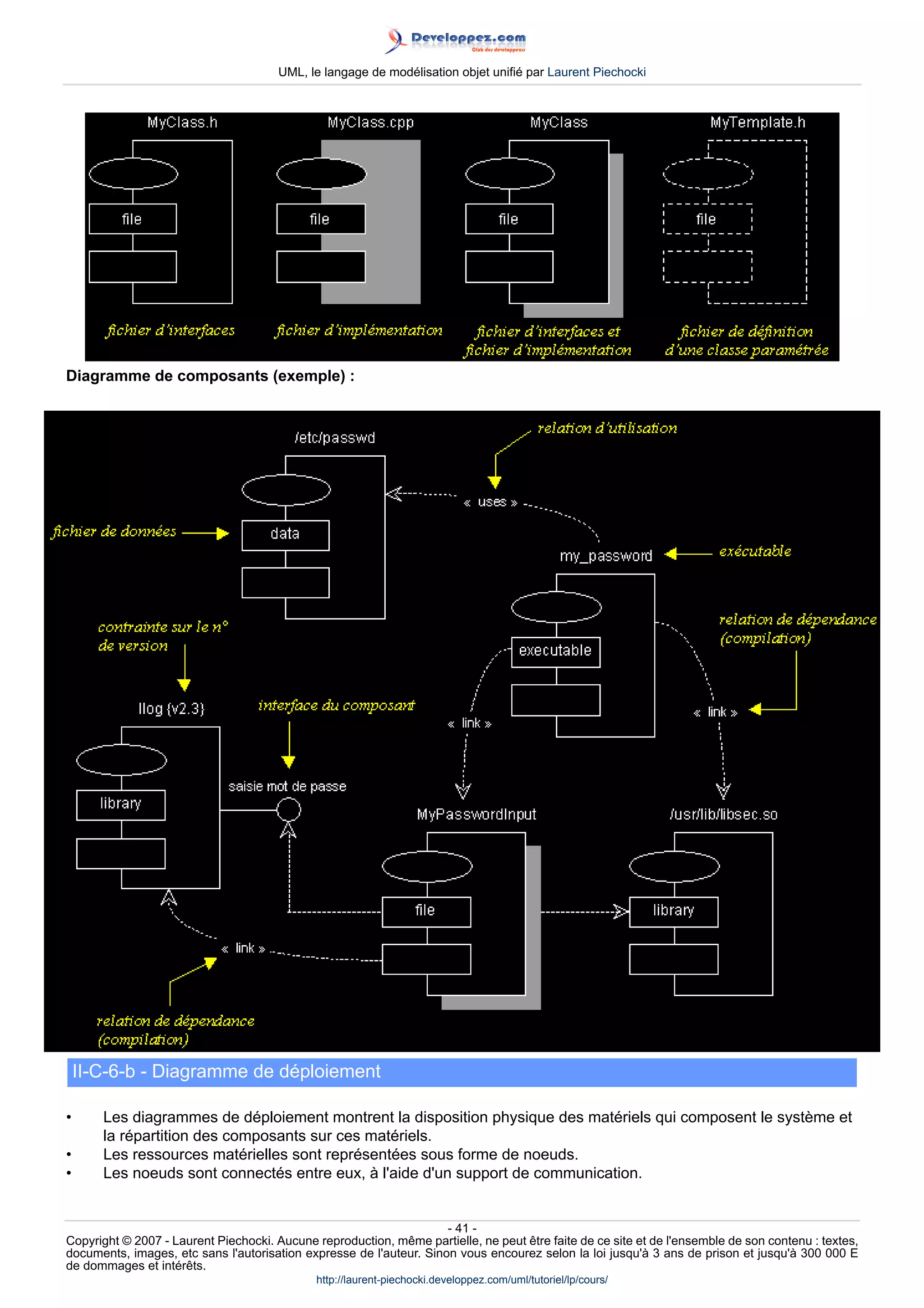 UML, le langage de modélisation objet unifié par Laurent Piechocki




Diagramme de composants (exemple) :




    II-C-6-b - Diagramme de déploiement

•      Les diagrammes de déploiement montrent la disposition physique des matériels qui composent le système et
       la répartition des composants sur ces matériels.
•      Les ressources matérielles sont représentées sous forme de noeuds.
•      Les noeuds sont connectés entre eux, à l'aide d'un support de communication.


                                                                     - 41 -
Copyright © 2007 - Laurent Piechocki. Aucune reproduction, même partielle, ne peut être faite de ce site et de l'ensemble de son contenu : textes,
documents, images, etc sans l'autorisation expresse de l'auteur. Sinon vous encourez selon la loi jusqu'à 3 ans de prison et jusqu'à 300 000 E
de dommages et intérêts.
                                              http://laurent-piechocki.developpez.com/uml/tutoriel/lp/cours/
 