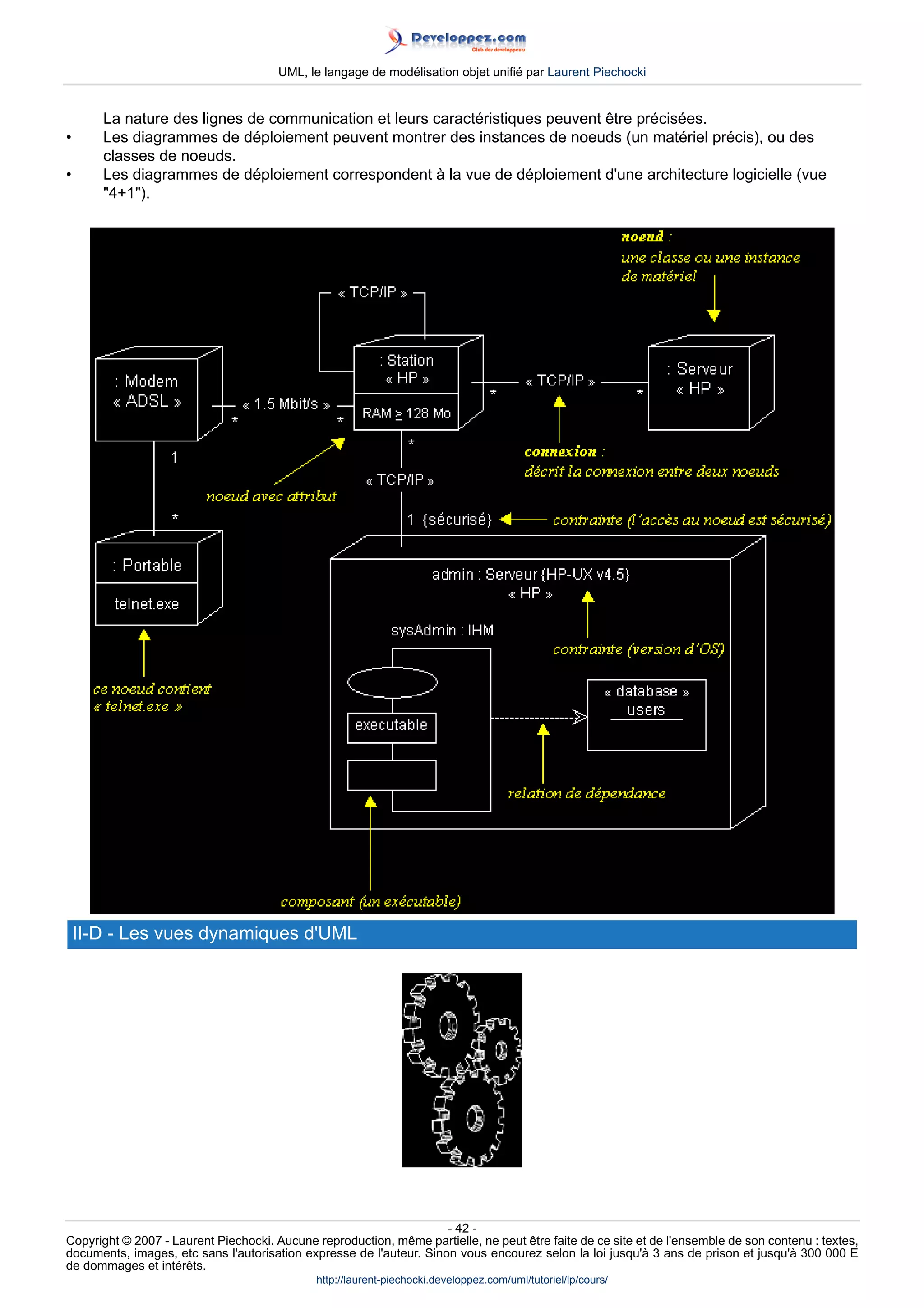 UML, le langage de modélisation objet unifié par Laurent Piechocki


       La nature des lignes de communication et leurs caractéristiques peuvent être précisées.
•      Les diagrammes de déploiement peuvent montrer des instances de noeuds (un matériel précis), ou des
       classes de noeuds.
•      Les diagrammes de déploiement correspondent à la vue de déploiement d'une architecture logicielle (vue
       4+1).




    II-D - Les vues dynamiques d'UML




                                                                     - 42 -
Copyright © 2007 - Laurent Piechocki. Aucune reproduction, même partielle, ne peut être faite de ce site et de l'ensemble de son contenu : textes,
documents, images, etc sans l'autorisation expresse de l'auteur. Sinon vous encourez selon la loi jusqu'à 3 ans de prison et jusqu'à 300 000 E
de dommages et intérêts.
                                              http://laurent-piechocki.developpez.com/uml/tutoriel/lp/cours/
 