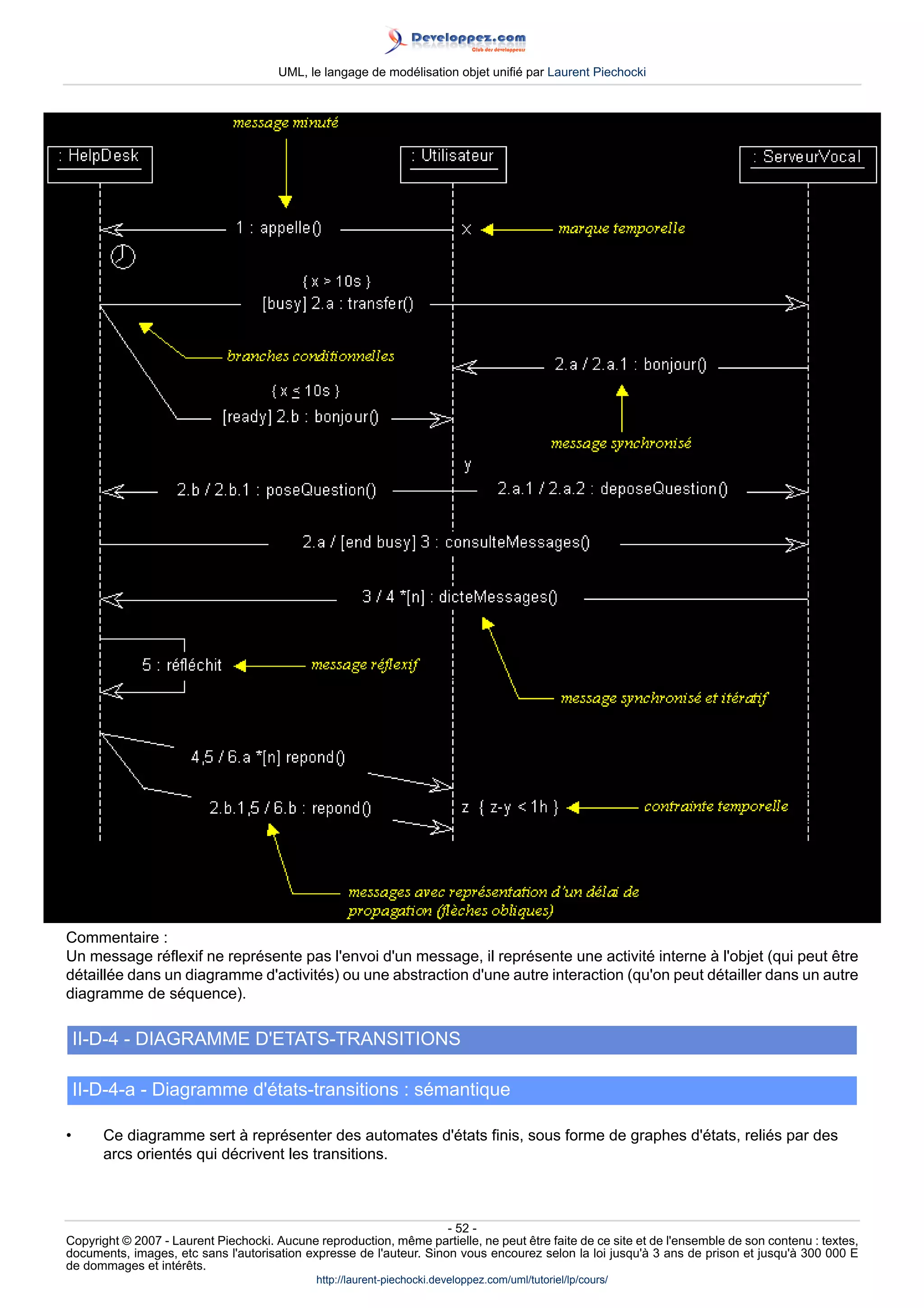 UML, le langage de modélisation objet unifié par Laurent Piechocki




Commentaire :
Un message réflexif ne représente pas l'envoi d'un message, il représente une activité interne à l'objet (qui peut être
détaillée dans un diagramme d'activités) ou une abstraction d'une autre interaction (qu'on peut détailler dans un autre
diagramme de séquence).

    II-D-4 - DIAGRAMME D'ETATS-TRANSITIONS

    II-D-4-a - Diagramme d'états-transitions : sémantique

•      Ce diagramme sert à représenter des automates d'états finis, sous forme de graphes d'états, reliés par des
       arcs orientés qui décrivent les transitions.



                                                                     - 52 -
Copyright © 2007 - Laurent Piechocki. Aucune reproduction, même partielle, ne peut être faite de ce site et de l'ensemble de son contenu : textes,
documents, images, etc sans l'autorisation expresse de l'auteur. Sinon vous encourez selon la loi jusqu'à 3 ans de prison et jusqu'à 300 000 E
de dommages et intérêts.
                                              http://laurent-piechocki.developpez.com/uml/tutoriel/lp/cours/
 