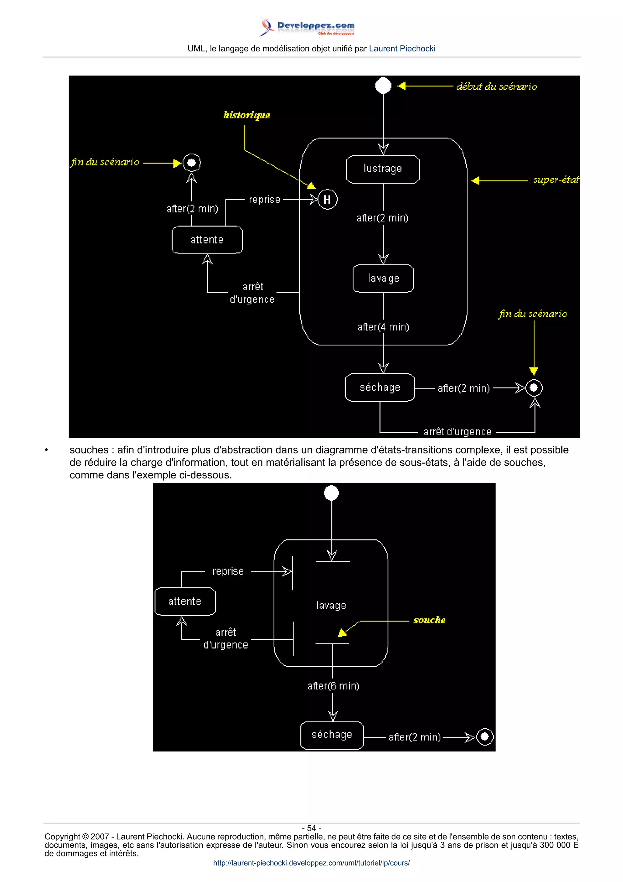 UML, le langage de modélisation objet unifié par Laurent Piechocki




•     souches : afin d'introduire plus d'abstraction dans un diagramme d'états-transitions complexe, il est possible
      de réduire la charge d'information, tout en matérialisant la présence de sous-états, à l'aide de souches,
      comme dans l'exemple ci-dessous.




                                                                     - 54 -
Copyright © 2007 - Laurent Piechocki. Aucune reproduction, même partielle, ne peut être faite de ce site et de l'ensemble de son contenu : textes,
documents, images, etc sans l'autorisation expresse de l'auteur. Sinon vous encourez selon la loi jusqu'à 3 ans de prison et jusqu'à 300 000 E
de dommages et intérêts.
                                              http://laurent-piechocki.developpez.com/uml/tutoriel/lp/cours/
 