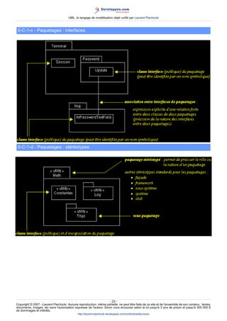 UML, le langage de modélisation objet unifié par Laurent Piechocki



 II-C-1-c - Paquetages : interfaces




 II-C-1-d - Paquetages : stéréotypes




                                                                     - 23 -
Copyright © 2007 - Laurent Piechocki. Aucune reproduction, même partielle, ne peut être faite de ce site et de l'ensemble de son contenu : textes,
documents, images, etc sans l'autorisation expresse de l'auteur. Sinon vous encourez selon la loi jusqu'à 3 ans de prison et jusqu'à 300 000 E
de dommages et intérêts.
                                              http://laurent-piechocki.developpez.com/uml/tutoriel/lp/cours/
 