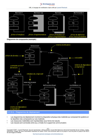 UML, le langage de modélisation objet unifié par Laurent Piechocki




Diagramme de composants (exemple) :




    II-C-6-b - Diagramme de déploiement

•      Les diagrammes de déploiement montrent la disposition physique des matériels qui composent le système et
       la répartition des composants sur ces matériels.
•      Les ressources matérielles sont représentées sous forme de noeuds.
•      Les noeuds sont connectés entre eux, à l'aide d'un support de communication.


                                                                     - 41 -
Copyright © 2007 - Laurent Piechocki. Aucune reproduction, même partielle, ne peut être faite de ce site et de l'ensemble de son contenu : textes,
documents, images, etc sans l'autorisation expresse de l'auteur. Sinon vous encourez selon la loi jusqu'à 3 ans de prison et jusqu'à 300 000 E
de dommages et intérêts.
                                              http://laurent-piechocki.developpez.com/uml/tutoriel/lp/cours/
 