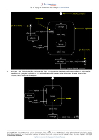 UML, le langage de modélisation objet unifié par Laurent Piechocki




•     souches : afin d'introduire plus d'abstraction dans un diagramme d'états-transitions complexe, il est possible
      de réduire la charge d'information, tout en matérialisant la présence de sous-états, à l'aide de souches,
      comme dans l'exemple ci-dessous.




                                                                     - 54 -
Copyright © 2007 - Laurent Piechocki. Aucune reproduction, même partielle, ne peut être faite de ce site et de l'ensemble de son contenu : textes,
documents, images, etc sans l'autorisation expresse de l'auteur. Sinon vous encourez selon la loi jusqu'à 3 ans de prison et jusqu'à 300 000 E
de dommages et intérêts.
                                              http://laurent-piechocki.developpez.com/uml/tutoriel/lp/cours/
 