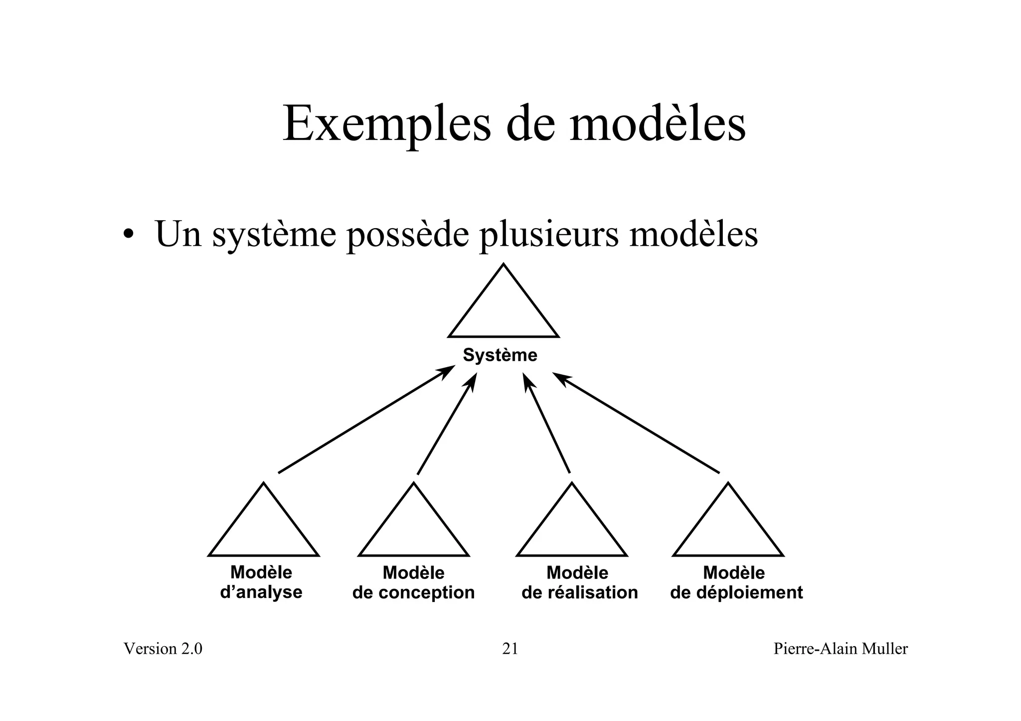 Exemples de modèles
• Un système possède plusieurs modèles

                                     Système




               Modèle        Modèle               Modèle            Modèle
              d’analyse   de conception        de réalisation   de déploiement


Version 2.0                               21                              Pierre-Alain Muller
 